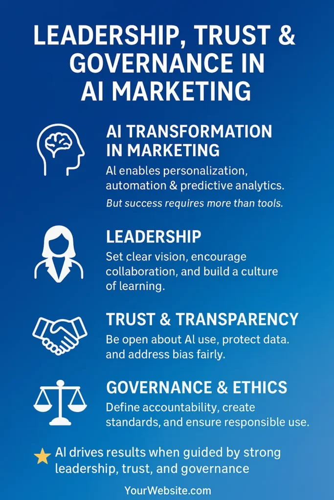 leadership trust and governance in ai marketing infographics